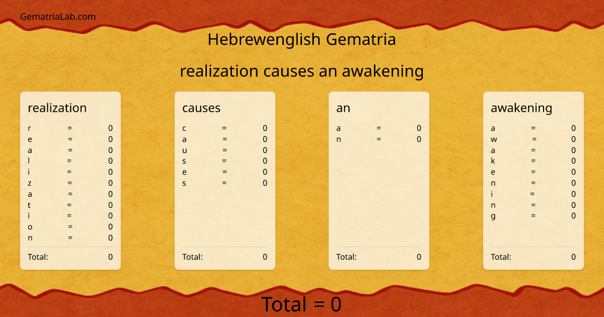 realization causes an awakening in hebrewenglish Gematria